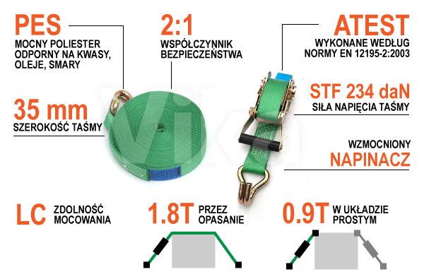 Infografika - pas transportowy z napinaczem 35mm wzmocniony